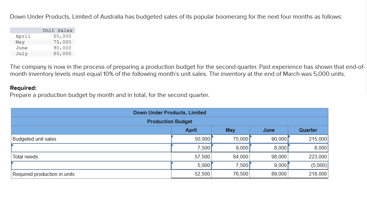 solved-down-under-products-limited-of-australia-has-chegg