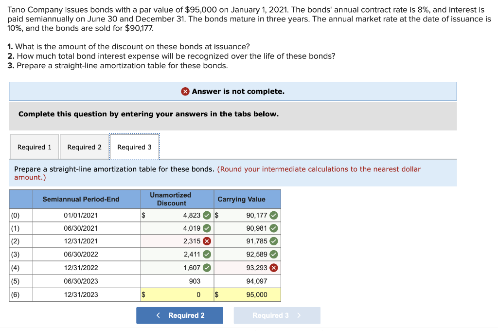 solved-tano-company-issues-bonds-with-a-par-value-of-95-000-chegg