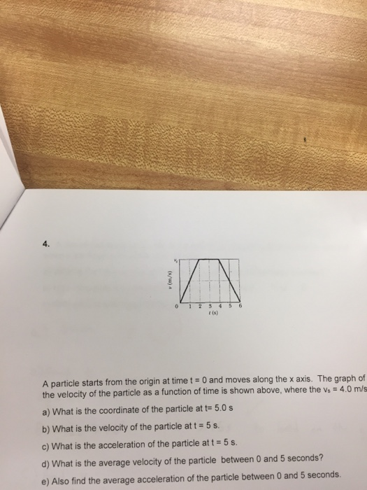 Solved A particle starts from the origin at time t = 0 and | Chegg.com