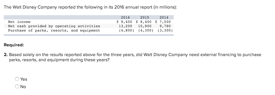 Solved The Walt Disney Company Reported The Following In Its | Chegg.com