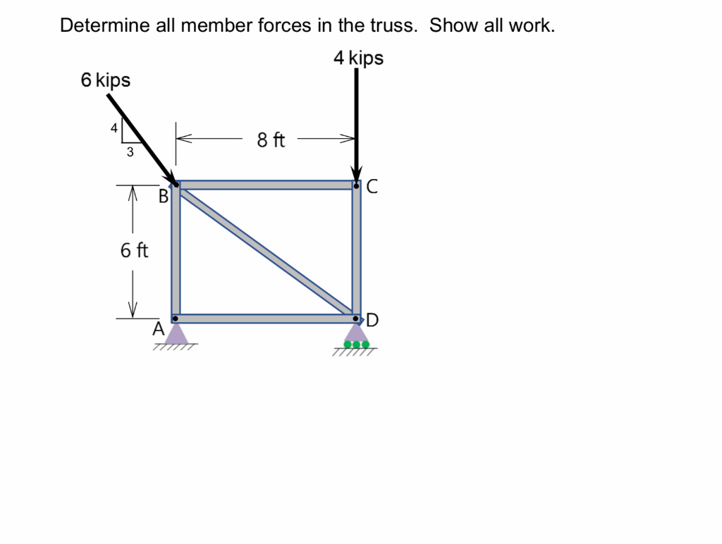 Solved Determine all member forces in the truss. Show all | Chegg.com