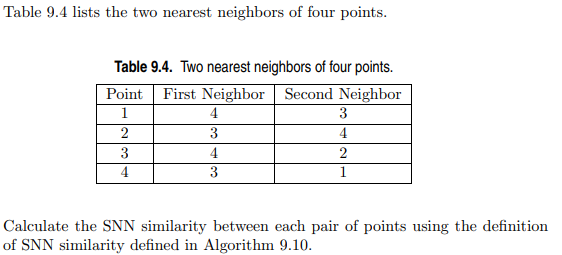 Solved Table 9.4 lists the two nearest neighbors of four | Chegg.com