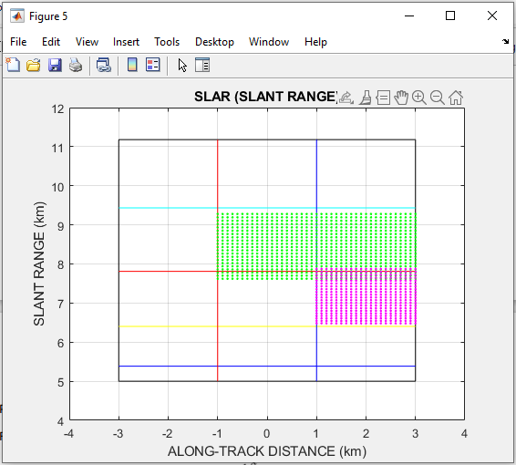 Creating a Matlab code to add a yaw angle to my | Chegg.com