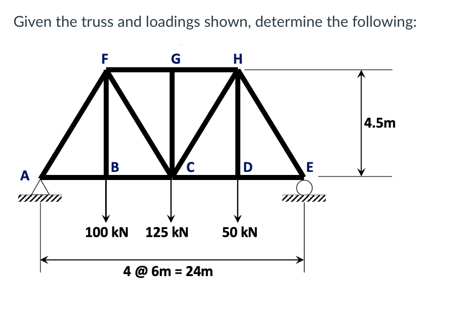 Solved solve for all bar forces using method of joints bar | Chegg.com