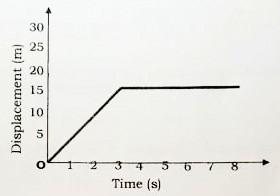 Solved 1. The figure below is a graph that shows a | Chegg.com