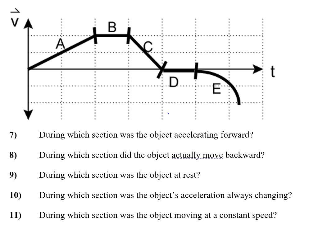 Solved 1> B А. T D. E 7) During Which Section Was The Object | Chegg.com