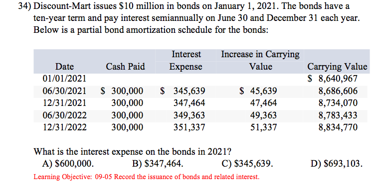 Solved 34) Discount-Mart Issues S10 Million In Bonds On | Chegg.com