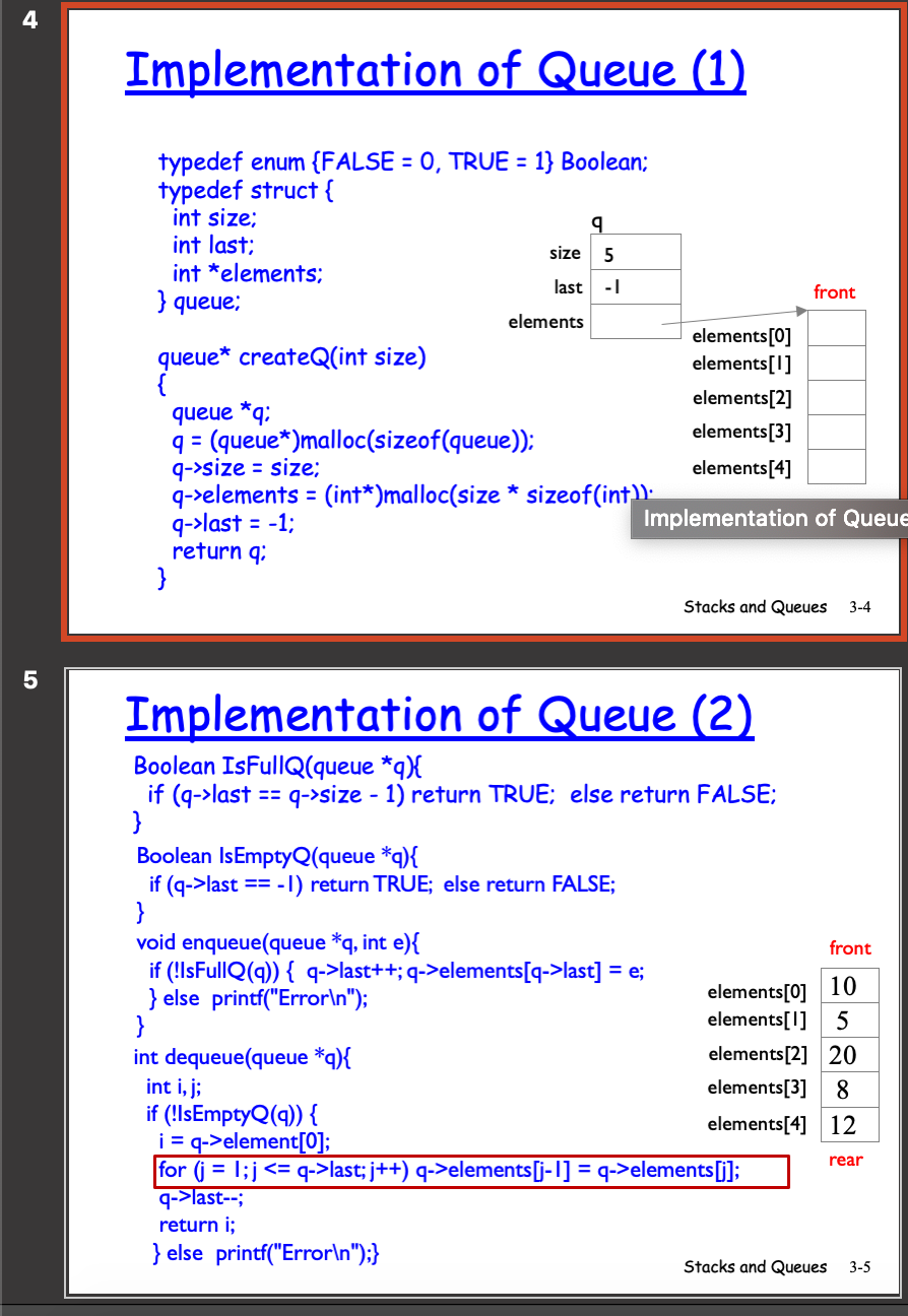 Solved Q2 8 Marks I 4 Marks Consider The Queue Chegg Com