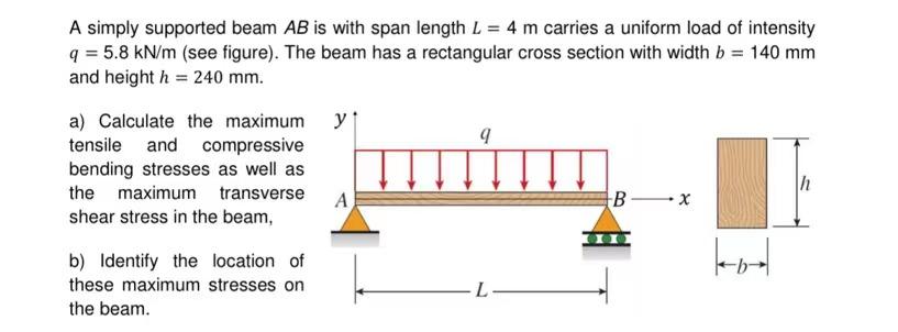 Solved A simply supported beam AB is with span length L = 4 | Chegg.com