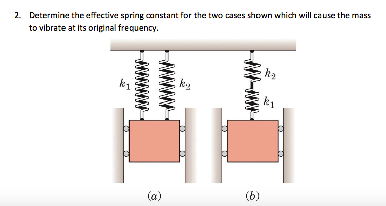 Solved Determine The Effective Spring Constant For The Two | Chegg.com