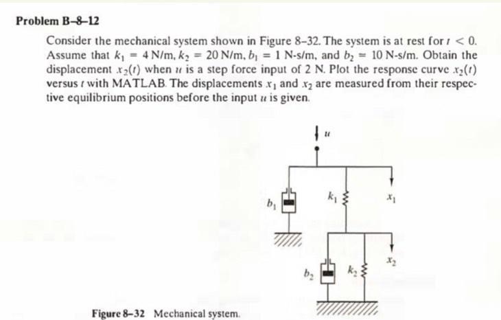 Solved Consider the mechanical system shown in Figure 8-32. | Chegg.com