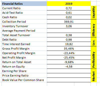 Solved These Are Financial Ratios For A Company Please M Chegg Com