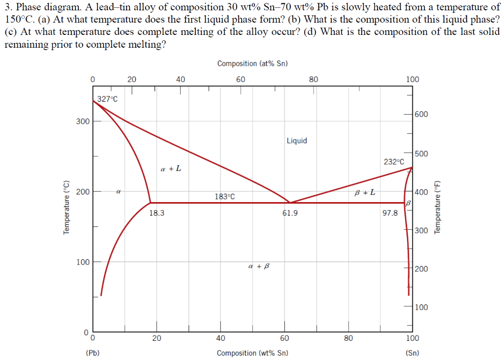 Solved Phase Diagram. A Lead–tin Alloy Of Composition 30 Wt% | Chegg.com