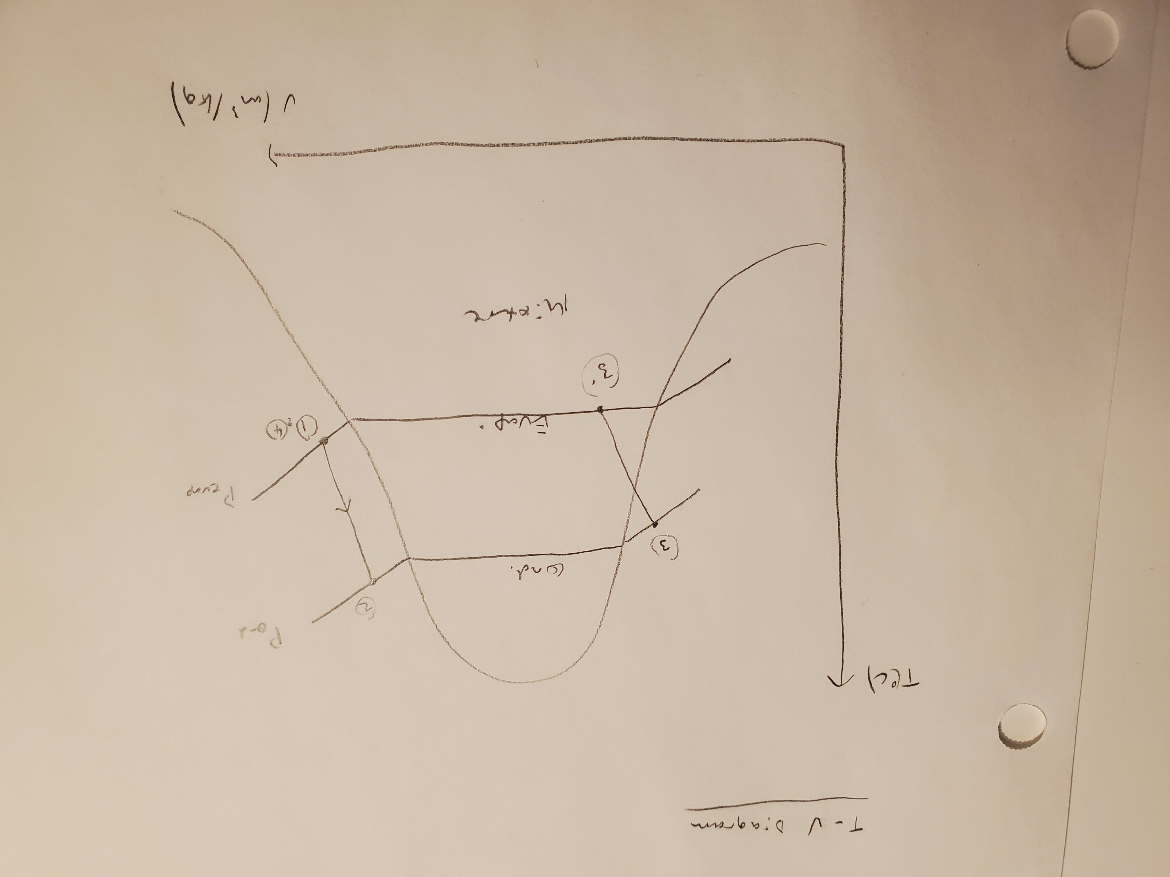 Solved Refrigeration Cycle (R22) Find saturation