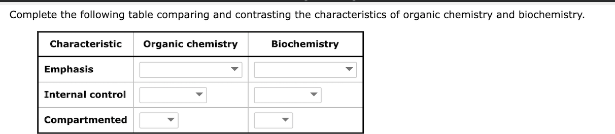 Solved Complete the following table comparing and | Chegg.com