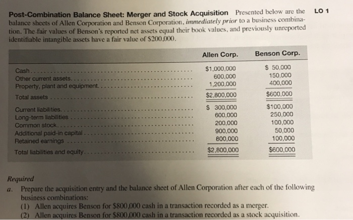 Solved Post-Combination Balance Sheet: Merger and Stock | Chegg.com