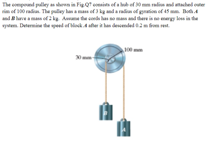 Solved The compound pulley as shown in Fig.Q7 consists of a | Chegg.com