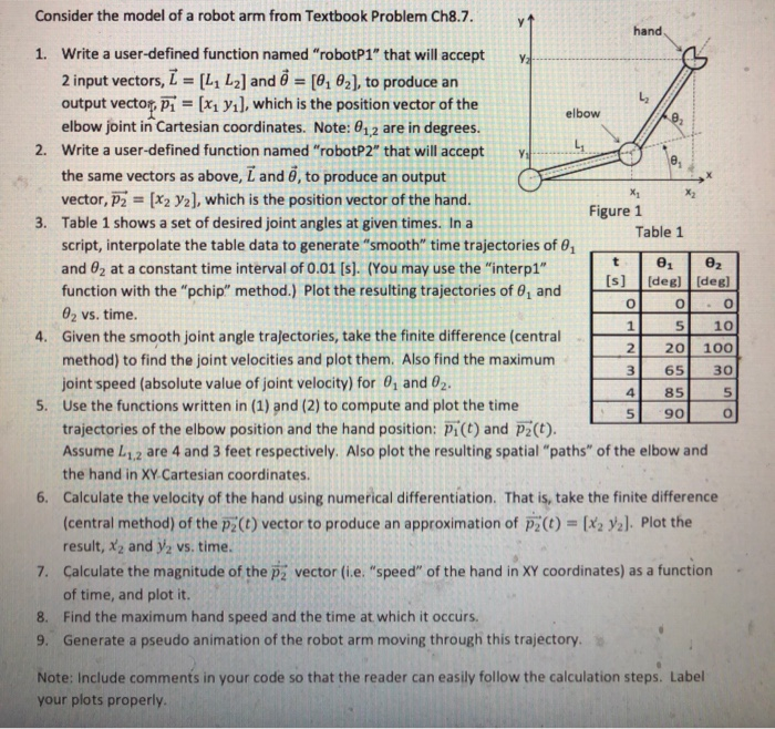 Solved Consider the model of a robot arm from Textbook | Chegg.com