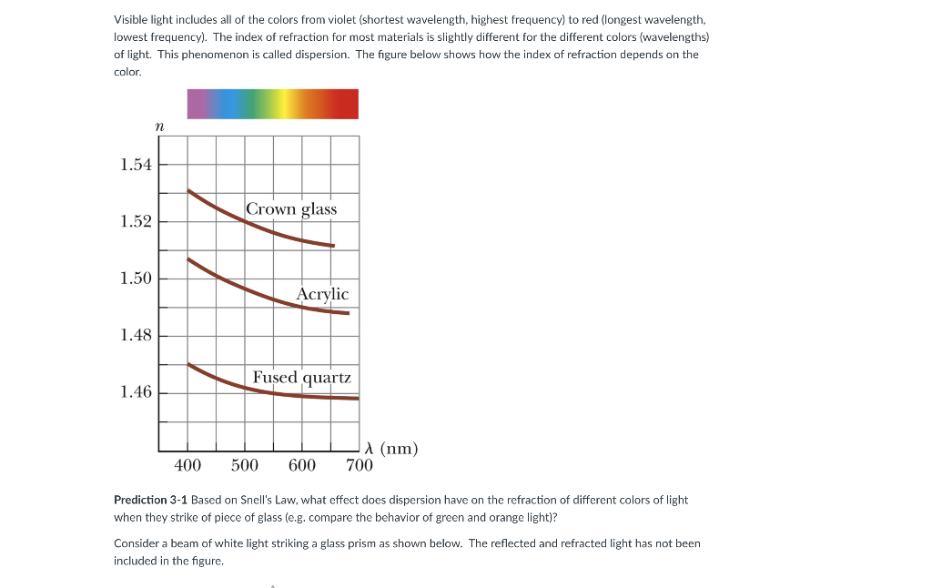 solved-visible-light-includes-all-of-the-colors-from-violet-chegg