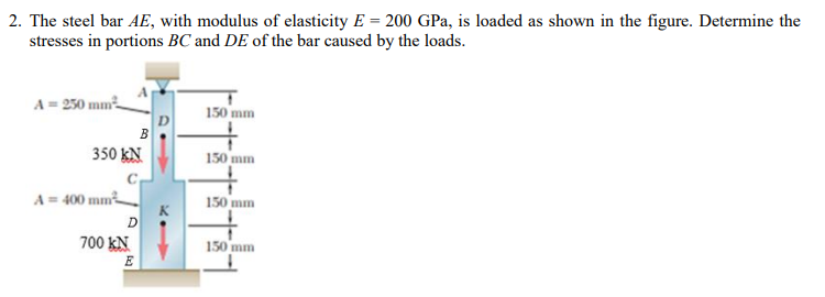 Solved 2. The steel bar AE, with modulus of elasticity E = | Chegg.com