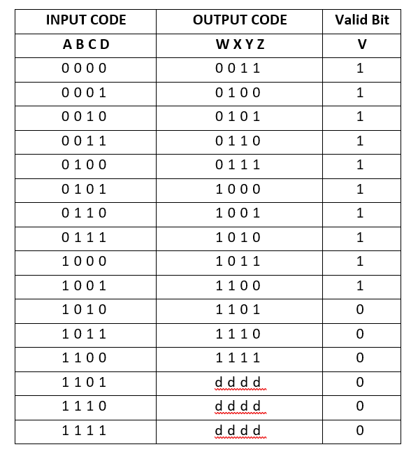 Solved W = ∑m(5, 6, 7, 8, 9, 10, 11, 12) + ∑d(13, 14,15) X | Chegg.com