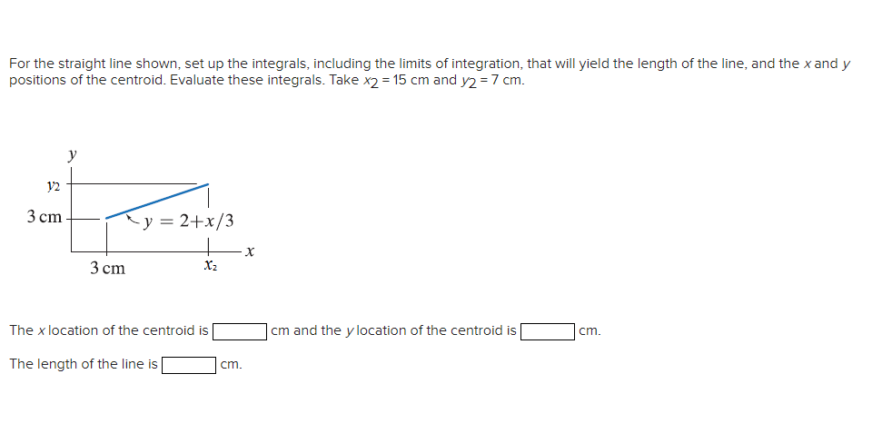 Solved For the straight line shown, set up the integrals, | Chegg.com