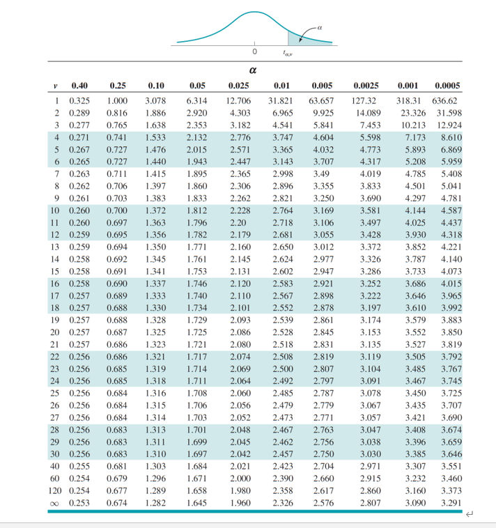 Solved The following is data measuring the combustion time | Chegg.com