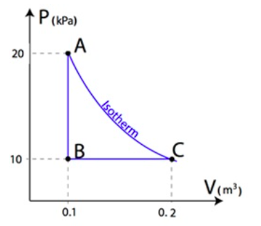 Solved The diagram shows a PV diagram for 0.65 moles of gas | Chegg.com