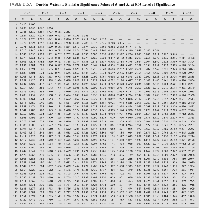 solved-table-d-5a-durbin-watson-d-statistic-significance-chegg