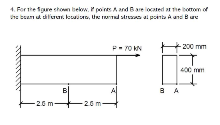 Solved . For the figure shown below, if points A and B are | Chegg.com