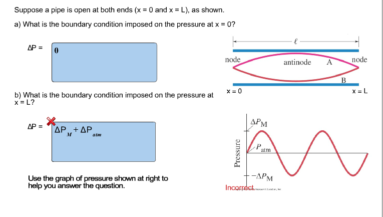 Solved Suppose a pipe is open at both ends x 0 and x Chegg