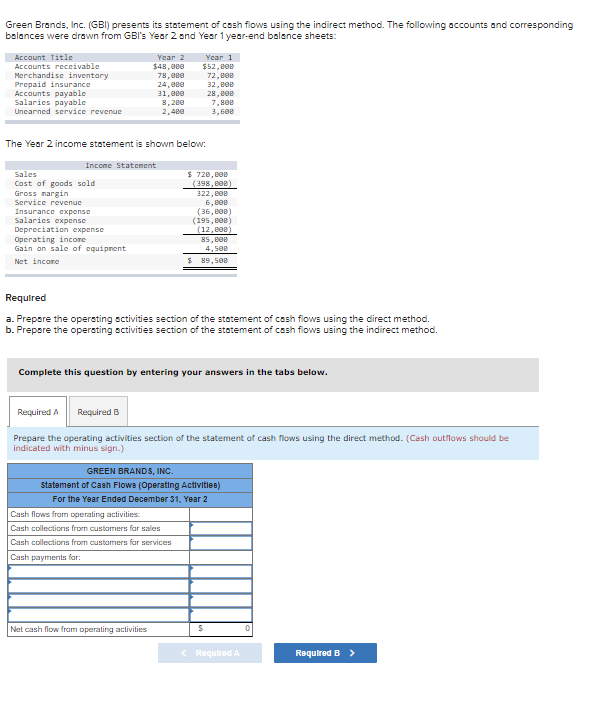 Solved Required A Prepare The Operating Activities Section 8276