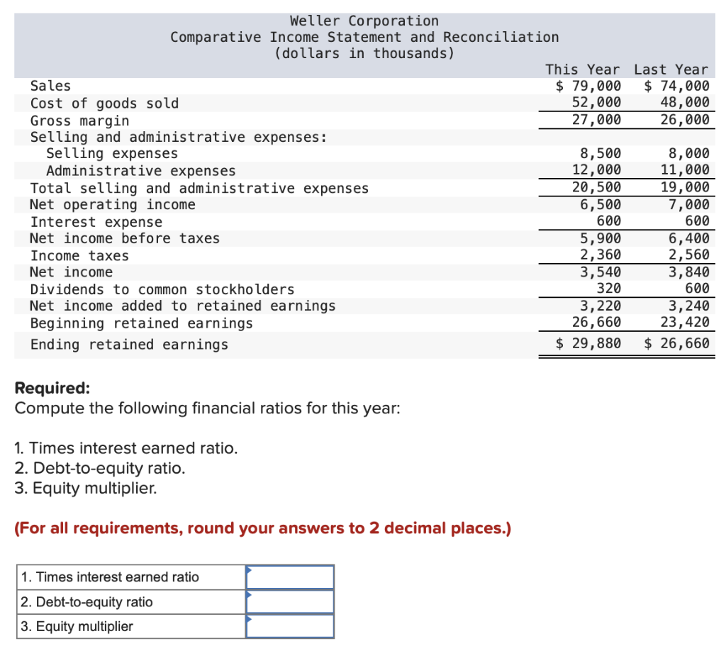 Solved Comparative financial statements for Weller | Chegg.com