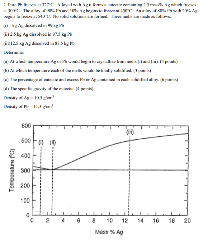 2-pure-pb-freezes-at-327-c-alloyed-with-ag-it-forms-chegg