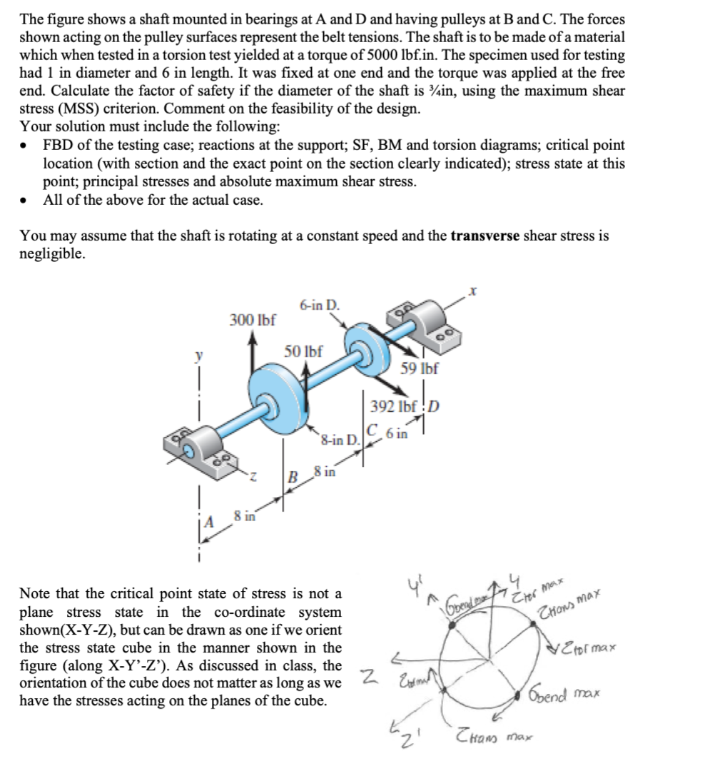 Solved The figure shows a shaft mounted in bearings at A and | Chegg.com