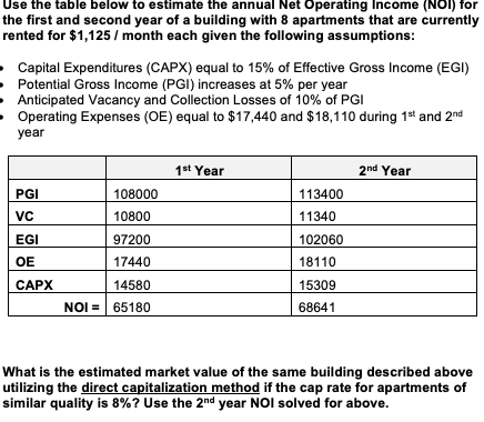 Use the table below to estimate the annual Net | Chegg.com