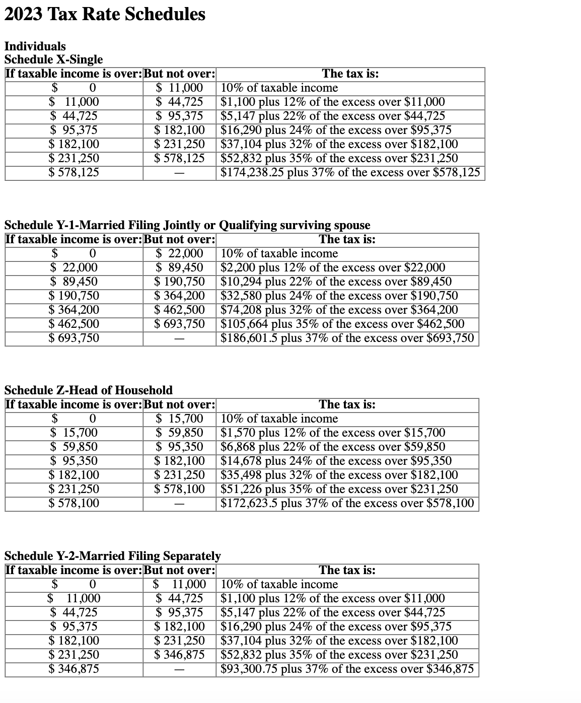 Required information [The following information