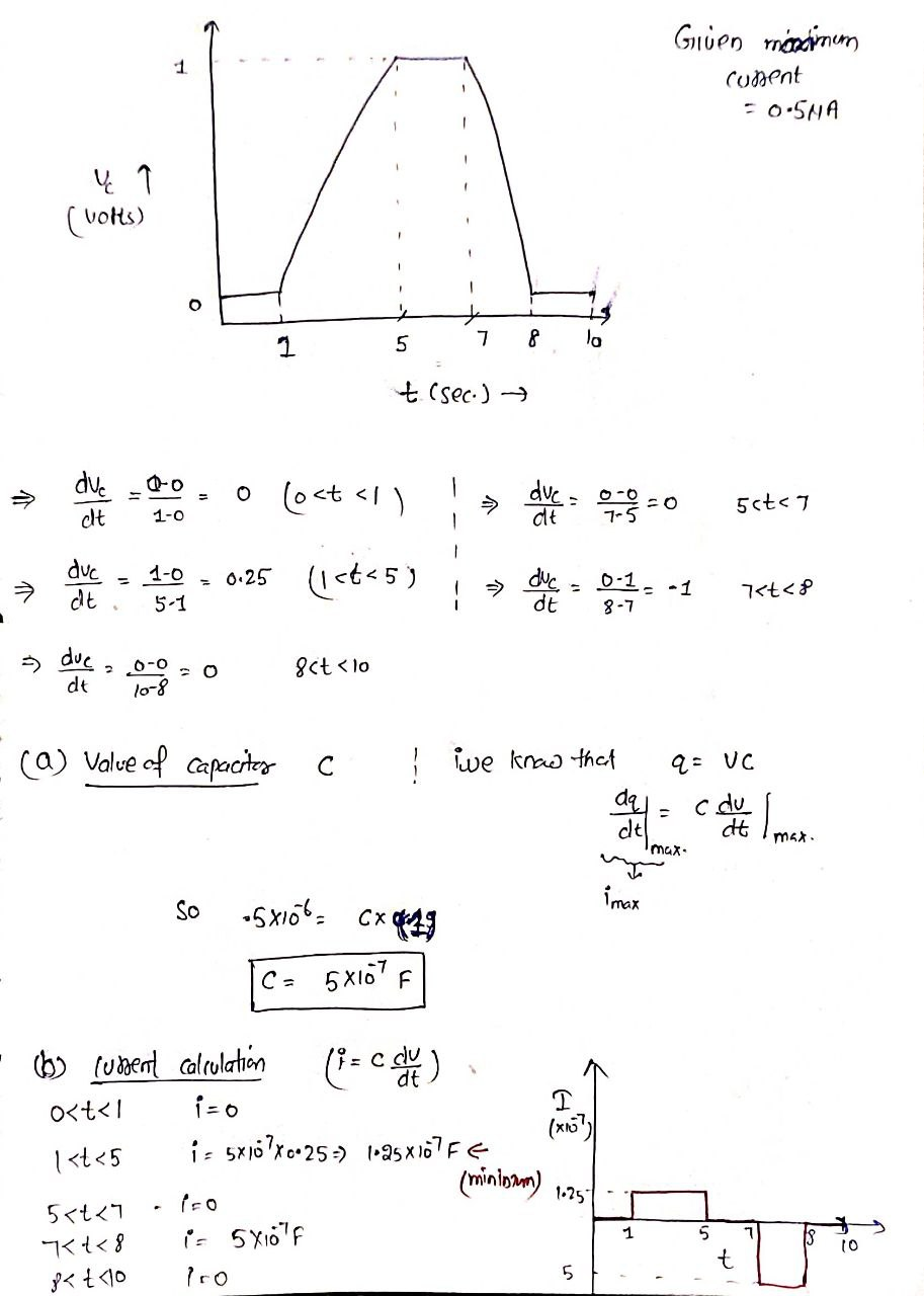 Solved For part 1A, why did we use the DV/DT = -1 instead of | Chegg.com