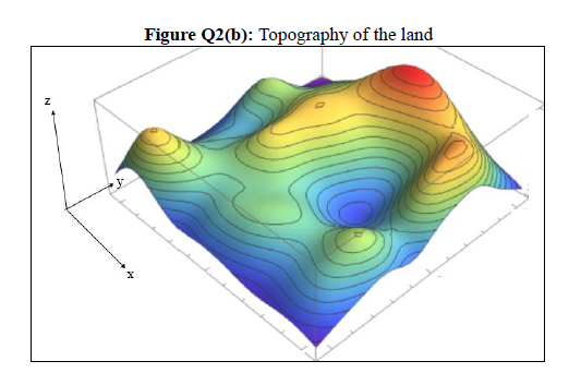 Solved Figure Q2(b) Illustrates The 3D Topography Of A Land | Chegg.com