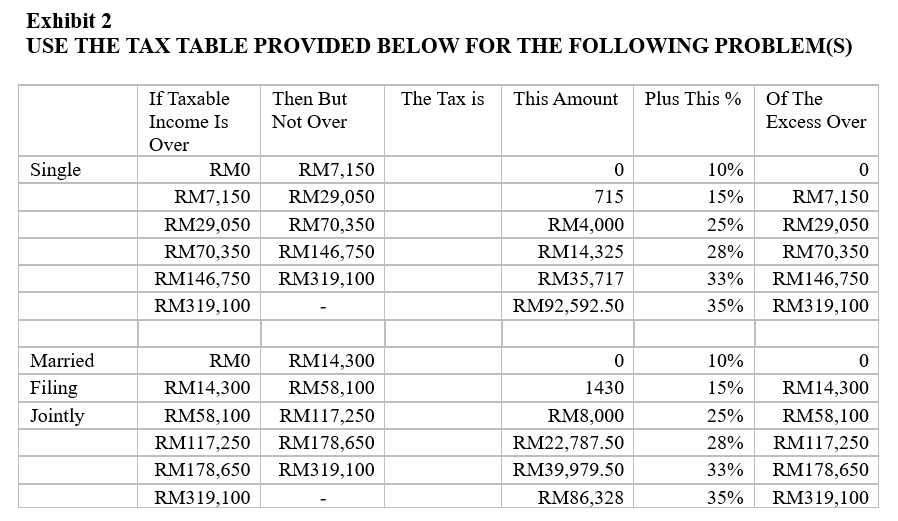 Solved Refer To Exhibit 2 What Is The Tax Liability For A Chegg