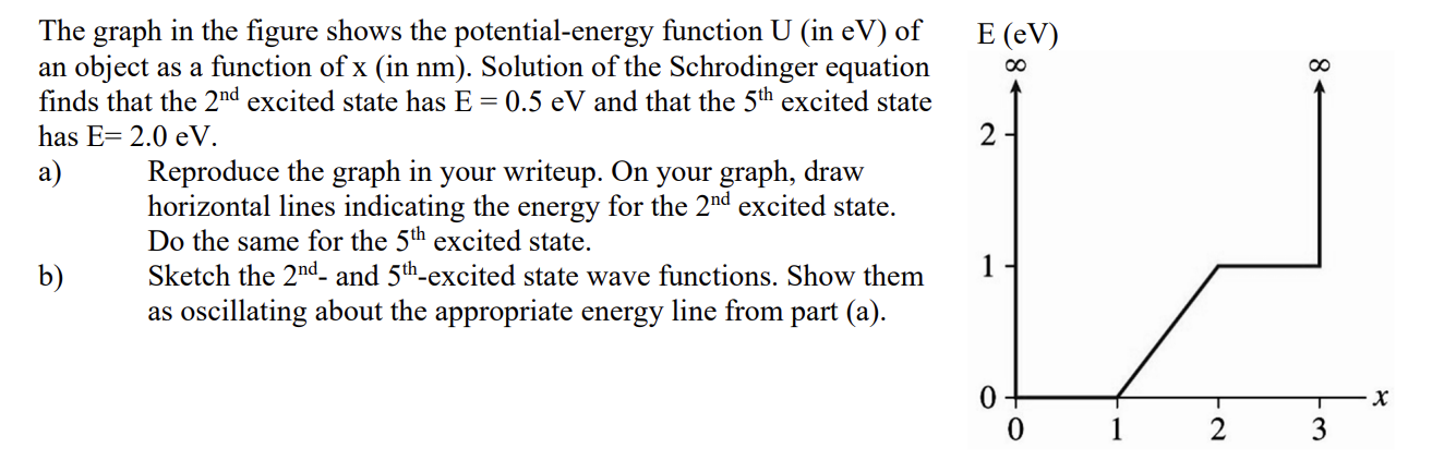 Solved The Graph In The Figure Shows The Potential-energy | Chegg.com