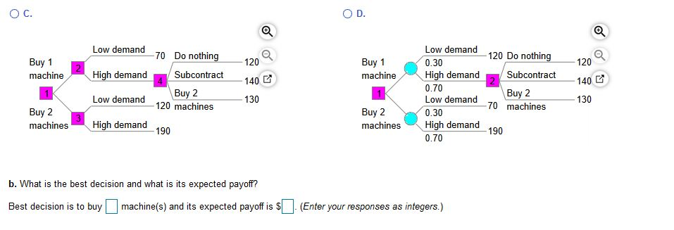 Solved A manager is trying to decide whether to buy one | Chegg.com