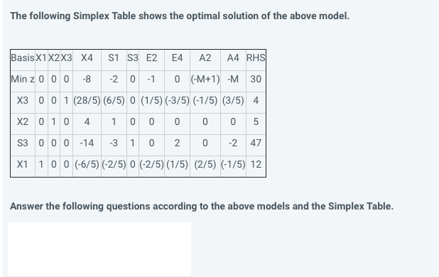 Solved Consider the following LP model. Min Z = 3x1 – 2x2 + | Chegg.com