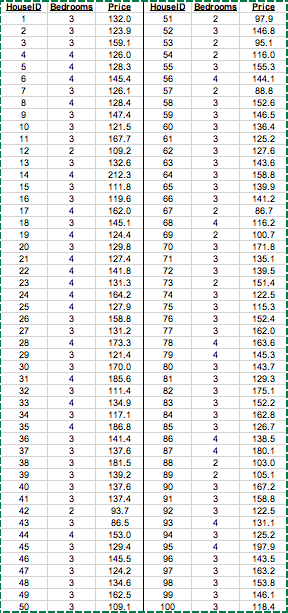 Solved Create a simple regression model. Use Price as the | Chegg.com