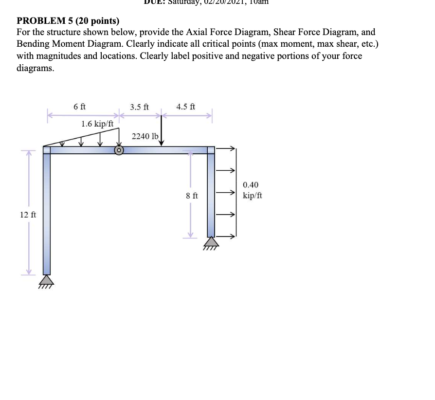 Solved Saturday, PROBLEM 5 (20 points) For the structure | Chegg.com