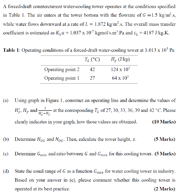 Solved A forceddraft countercurrent watercooling tower