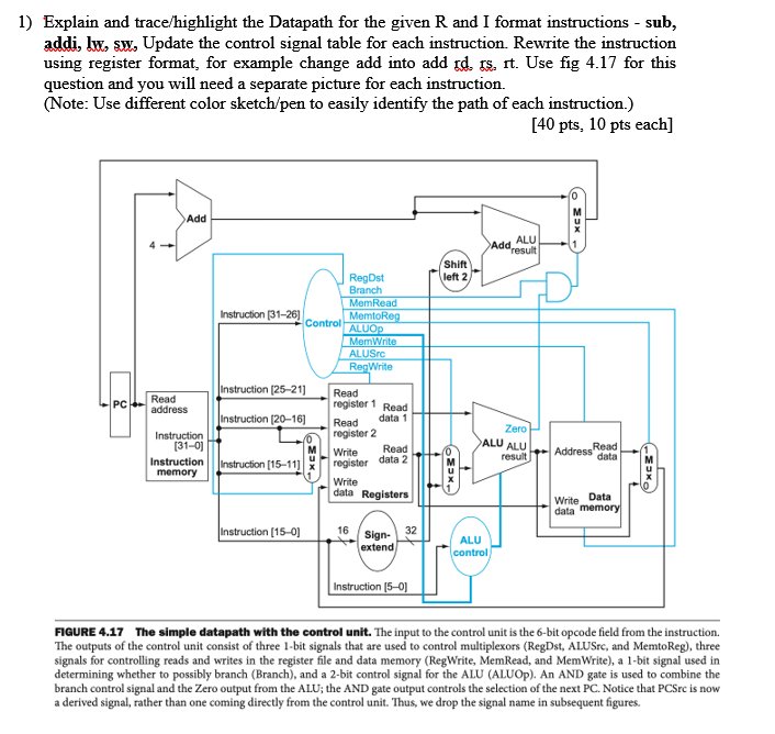 Solved Explain and trace/highlight the Datapath for the