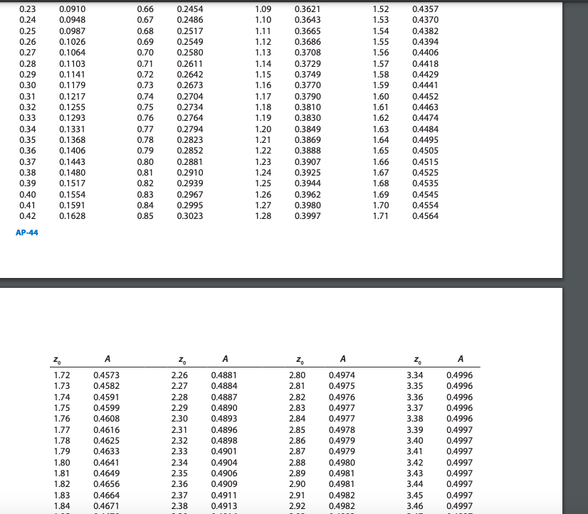 Solved Use the table of areas under the standard normal