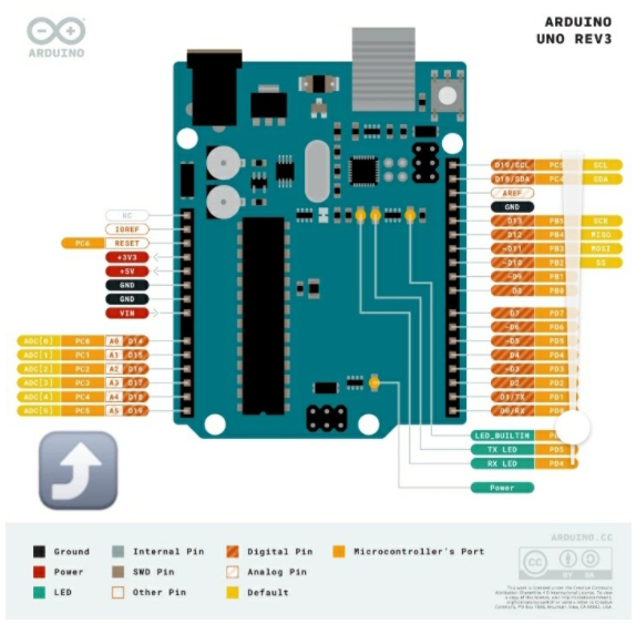 Use Microchip Studio ( AVR ) To Complete The Code In | Chegg.com