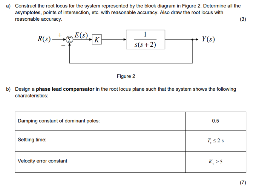 Solved a) Construct the root locus for the system | Chegg.com
